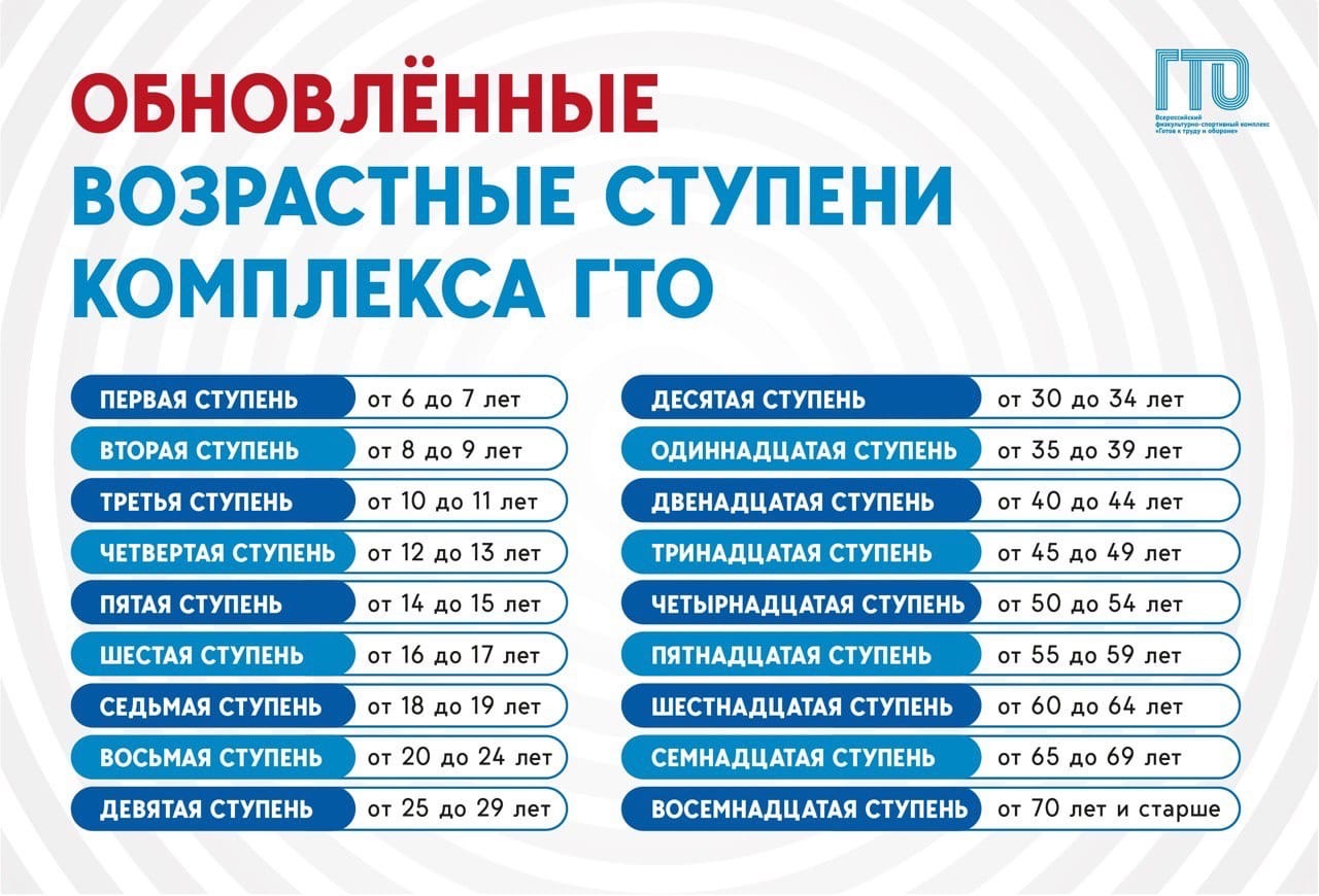 В России обновили возрастные ступени комплекса ГТО — Управление физической  культуры и спорта администрации города Тулы